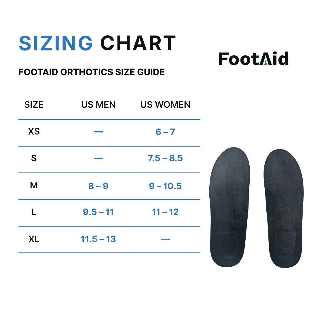 Neutral Orthotic Device