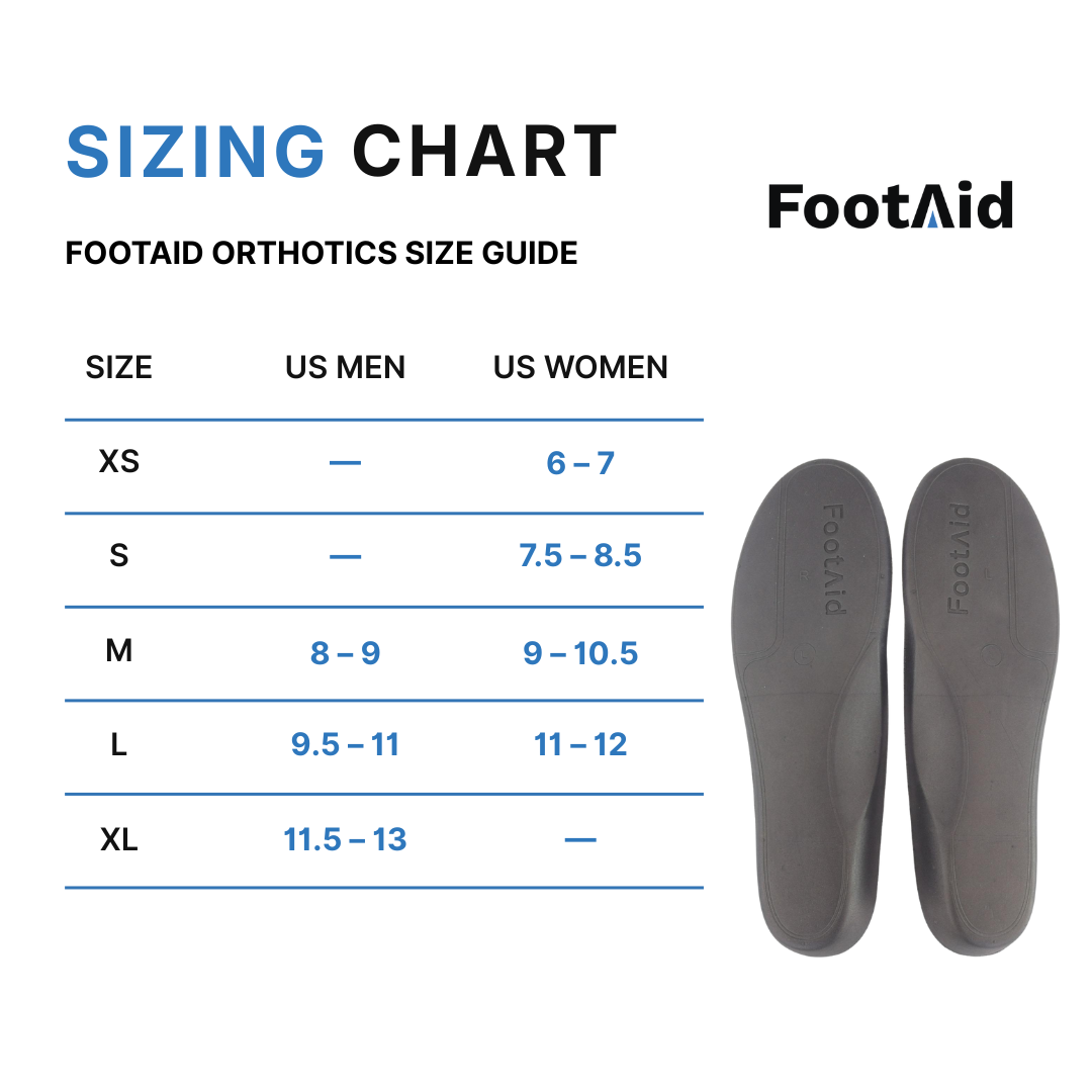Basic Orthotic Device